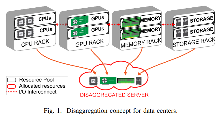 disaggregation_concetp_for_data_centers.png